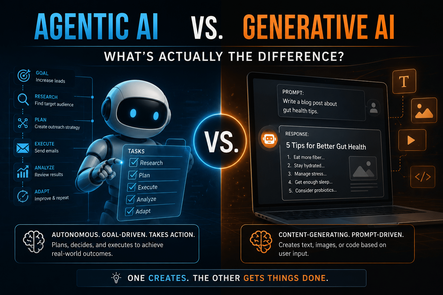 Untitled Agentic AI vs Generative AI: Key Differences Explained