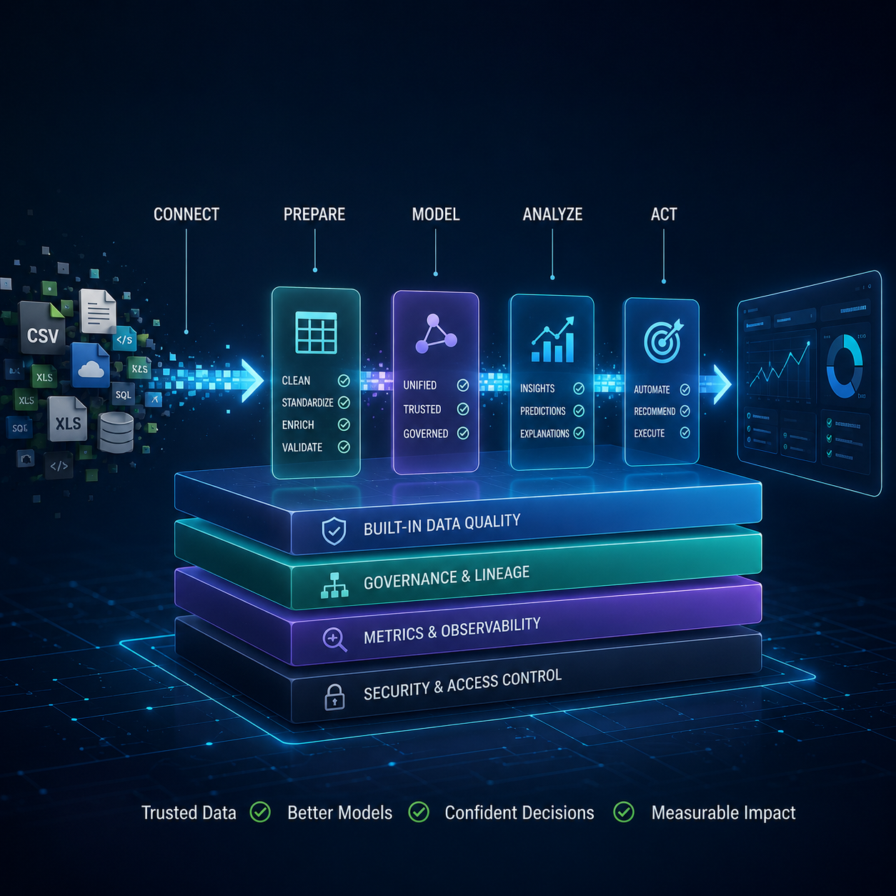 Building Data Readiness Into the Platform