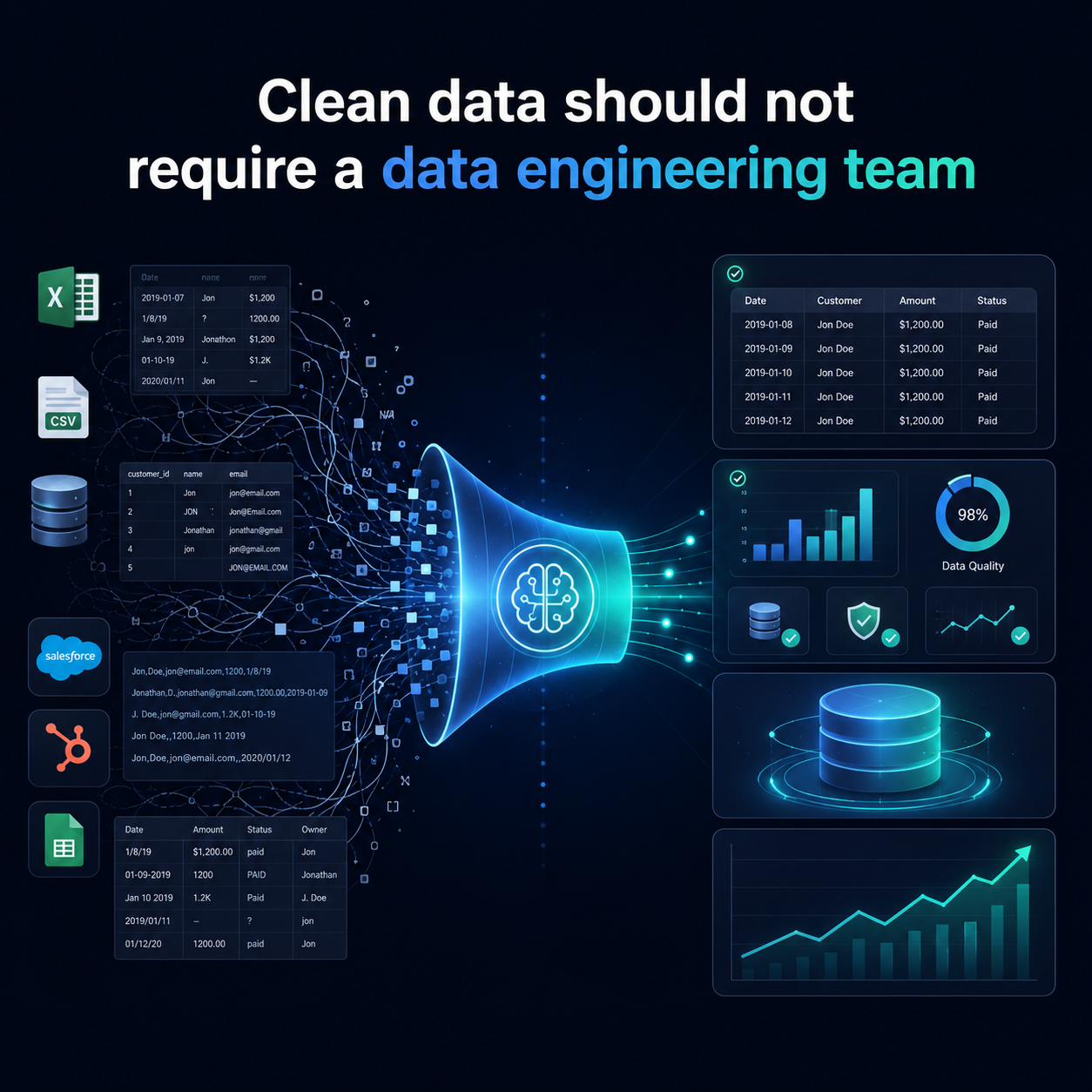 Clean data should not require a data engineering team