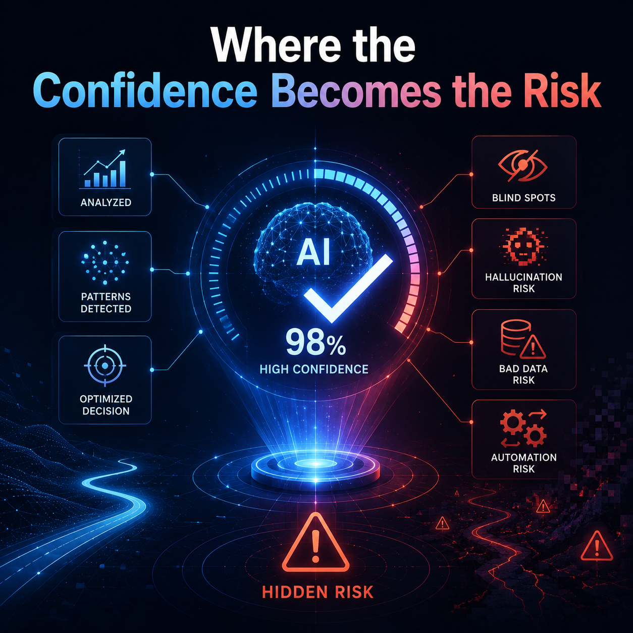 Where the Confidence Becomes the Risk