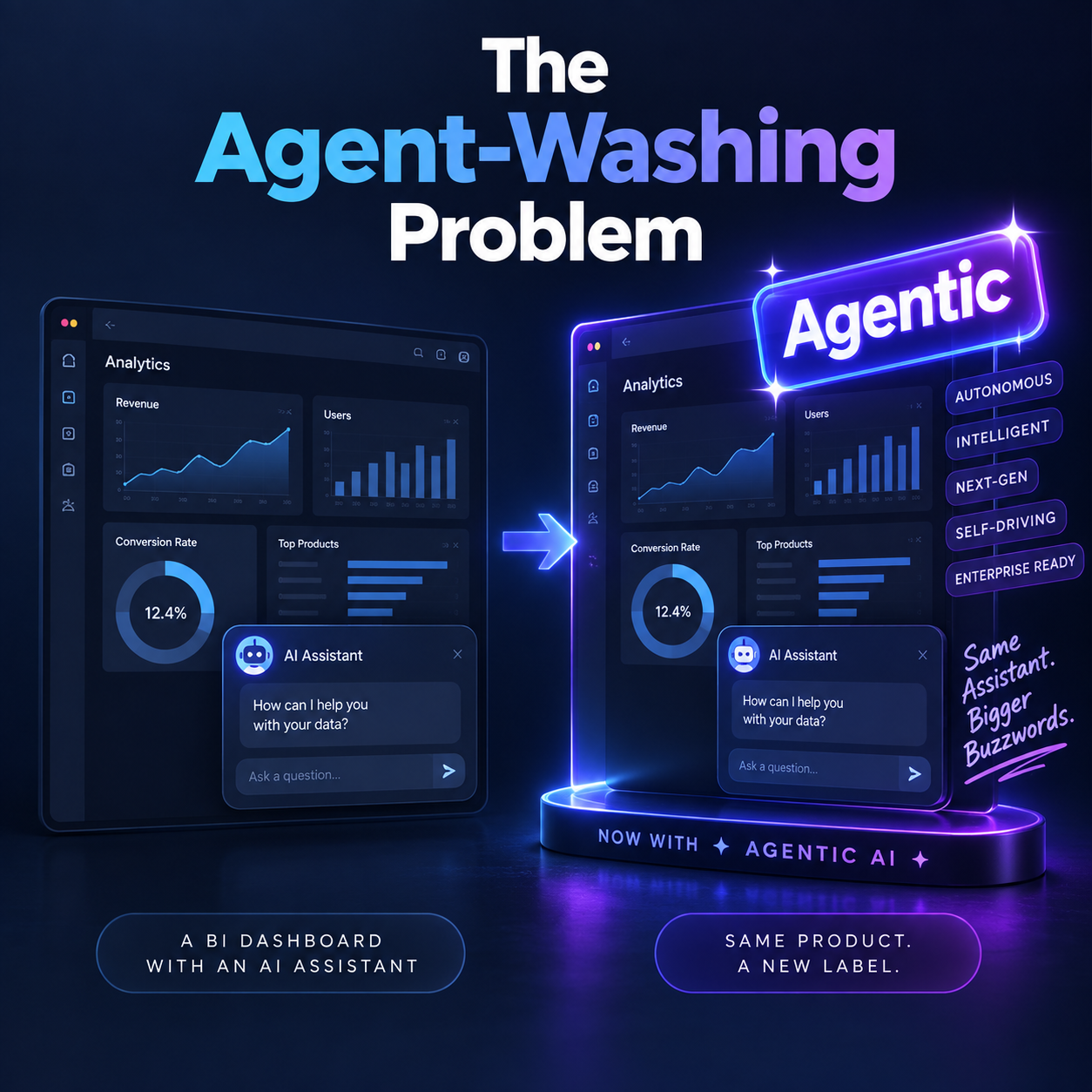 The Agent-Washing Problem